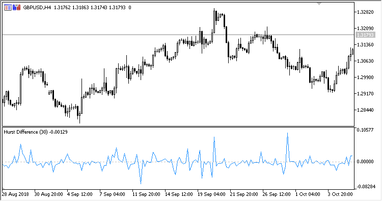 Hurst_Difference - MetaTrader 5脚本