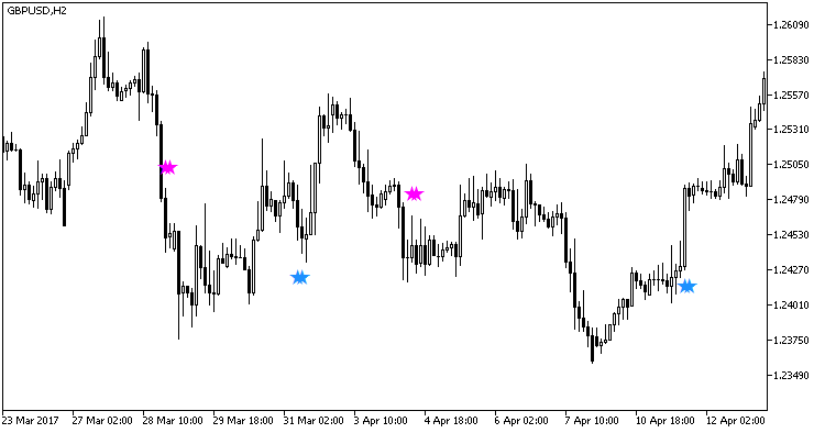 JMACandleTrend_HTF - indicator for MetaTrader 5
