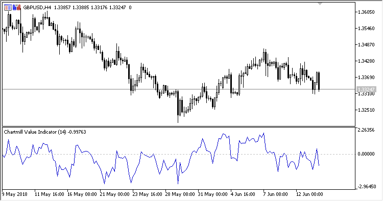 CVI - MetaTrader 5脚本