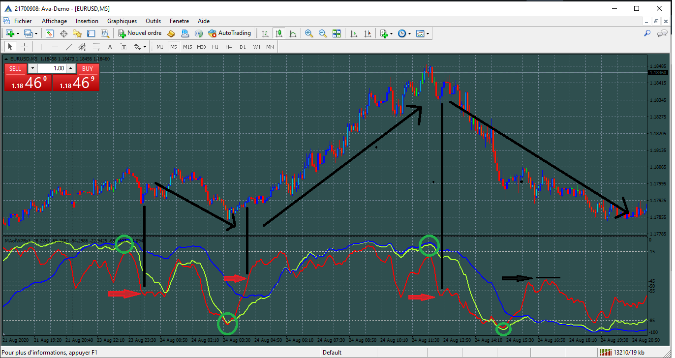 MA of WPR - indicator for MetaTrader 4