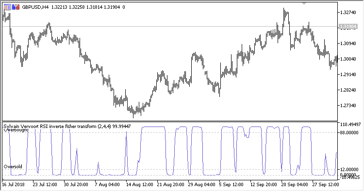 Sylvain_Vervoort_RSI_inverse_fisher_transform - MetaTrader 5脚本