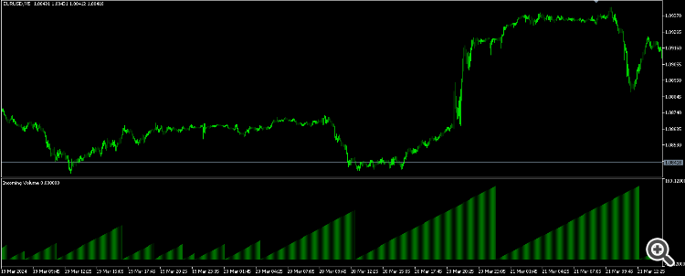 Intrabar Volume Flow - indicator for MetaTrader 5