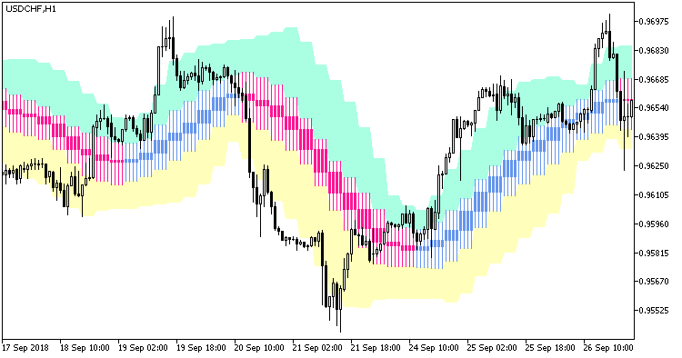 FineTuningMACandle_Chl_HTF - MetaTrader 5脚本