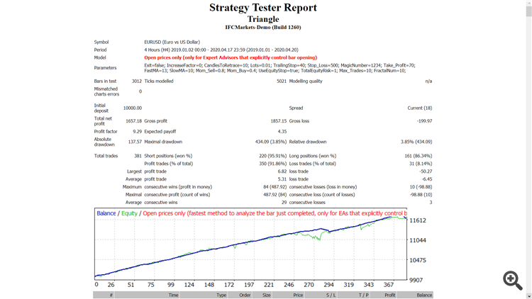 Triangle - expert for MetaTrader 4
