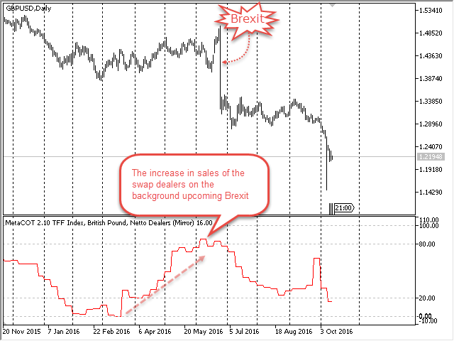 MetaCOT 2 CFTC ToolBox (Set of Indicators) MT4 - indicator for MetaTrader 4