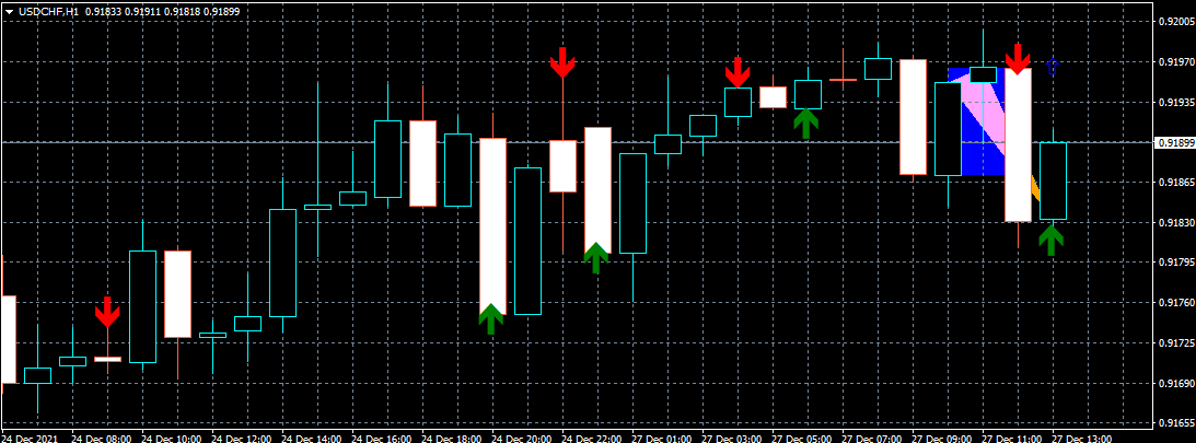 Plotting Shaded triangle - indicator for MetaTrader 4