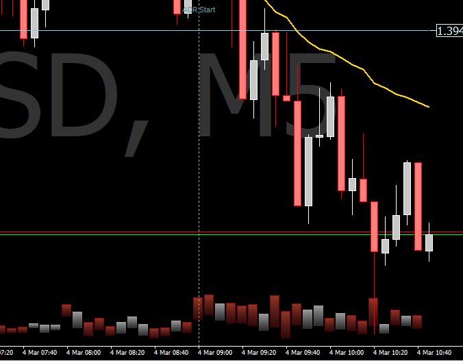 The colored volumes (English Version) - indicator for MetaTrader 4