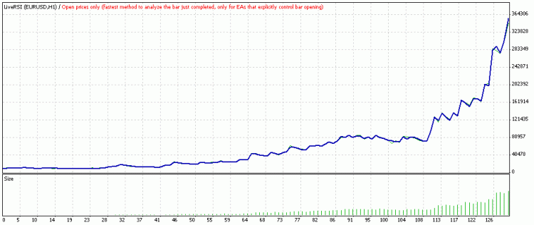 LiveRSI - expert for MetaTrader 4