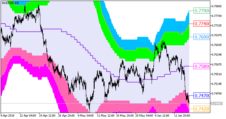 AbsolutelyNoLagLwma_BBx7_Cloud_Digit_HTF - MetaTrader 5脚本