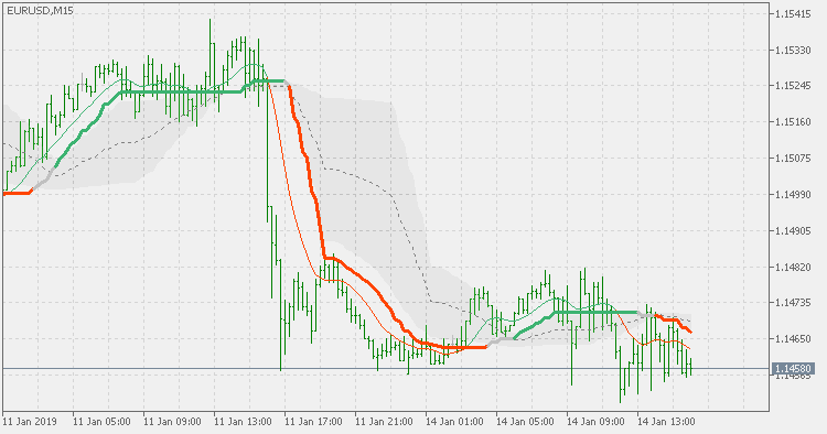 修正双平滑 Wilder EMA（扩展版本） - MetaTrader 5脚本