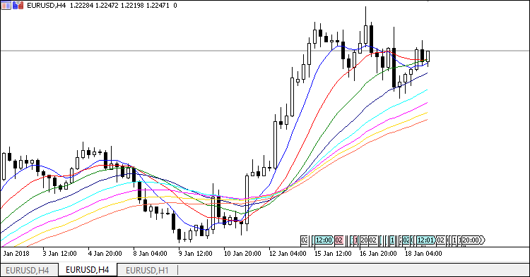 A set of eight Moving Averages - indicator for MetaTrader 5