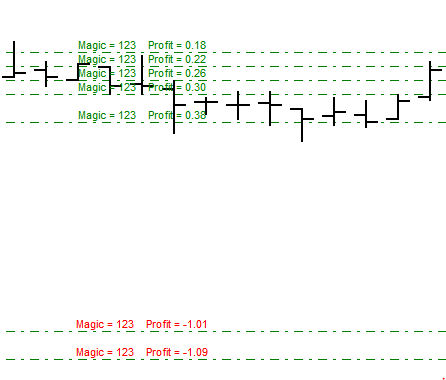 CM Orders Info - indicator for MetaTrader 4
