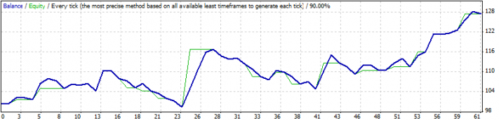 C_Factor_HLH4_Buy_Only - expert for MetaTrader 4