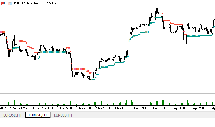 Volatility Stop - indicator for MetaTrader 5