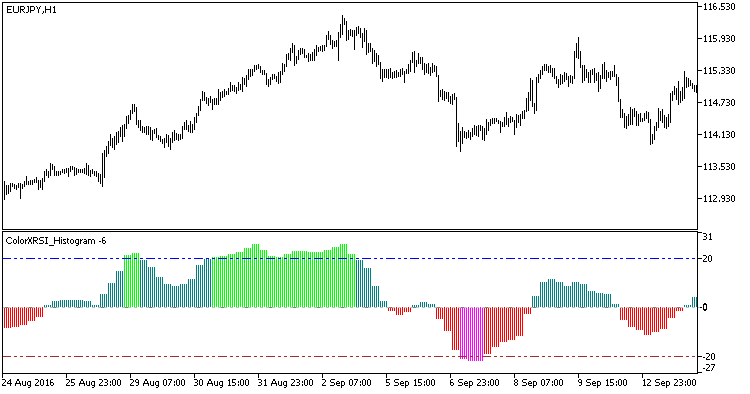 ColorXRSI_Histogram_HTF - MetaTrader 5脚本