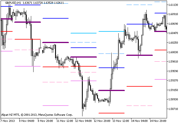 Pivot_Fibs - indicator for MetaTrader 5