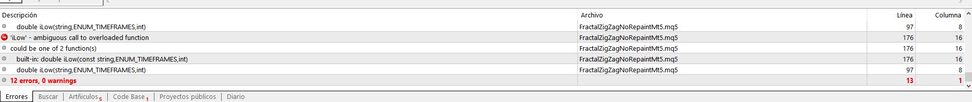 Fractal ZigZag - indicator for MetaTrader 5