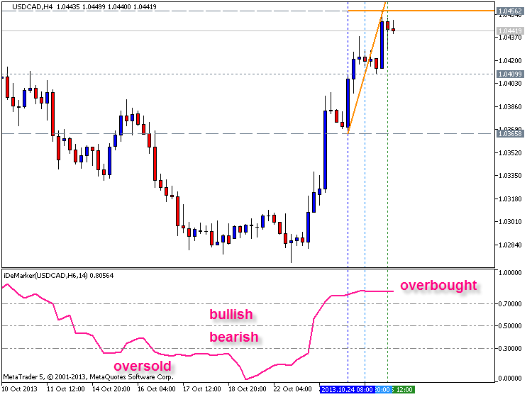 DeMarker_HTF - indicator for MetaTrader 5