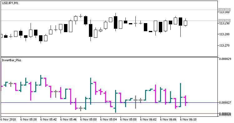 InvertBar_Plus - MetaTrader 5脚本