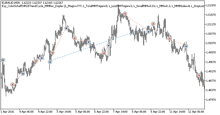 Exp_ColorSchaffJJRSXTrendCycle_MMRec_Duplex - expert for MetaTrader 5