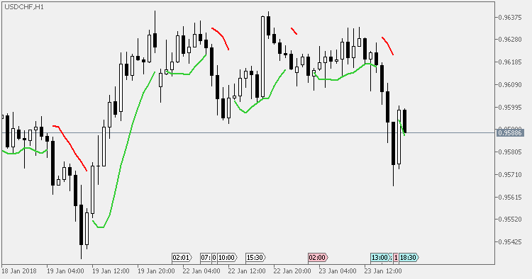 Hi/lo mod - indicator for MetaTrader 5