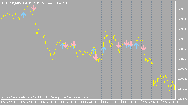 STALIN - indicator for MetaTrader 4