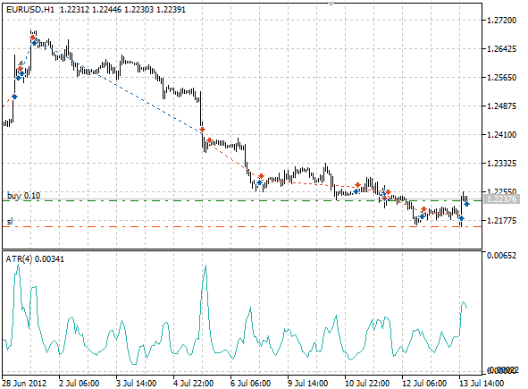 TradeChannel - expert for MetaTrader 5