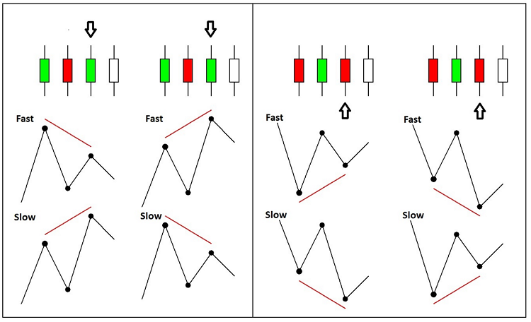 CCI_DiverSign - indicator for MetaTrader 5