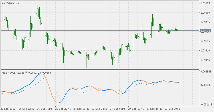 Rma MACD - MetaTrader 5脚本