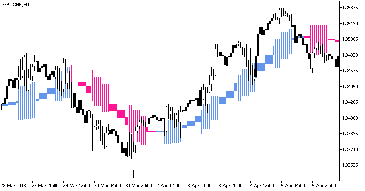FineTuningMACandle_HTF - MetaTrader 5脚本