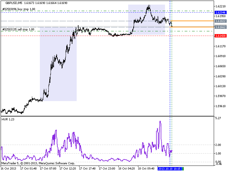 HVR - indicator for MetaTrader 5