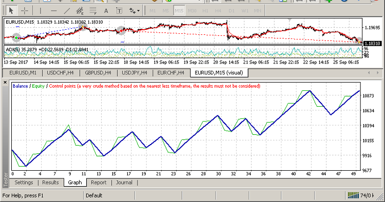 Robot_ADX+2MA - MetaTrader 4 专家