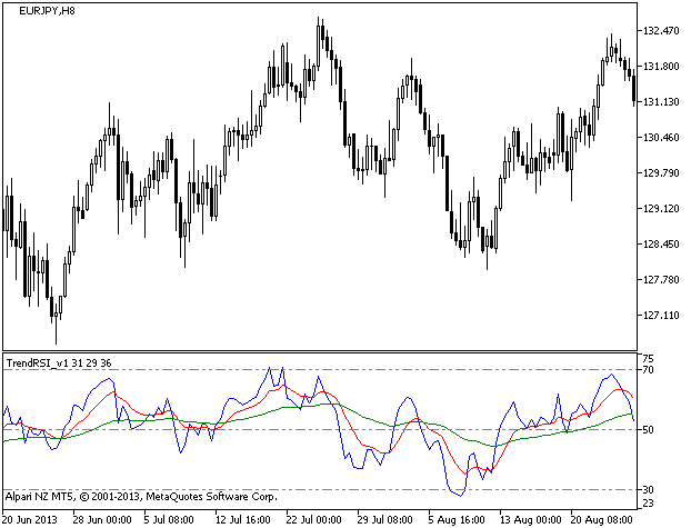 TrendRSI_v1 - MetaTrader 5脚本
