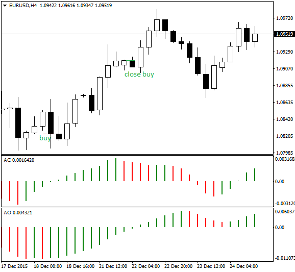 Zonal Trading - expert for MetaTrader 4