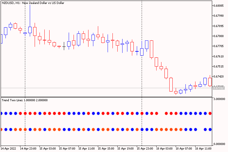 Trend Two Lines - indicator for MetaTrader 5