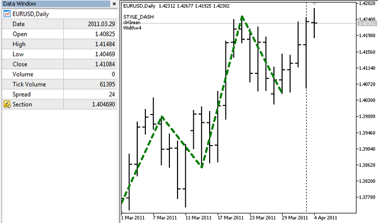 DRAW_SECTION - indicator for MetaTrader 5