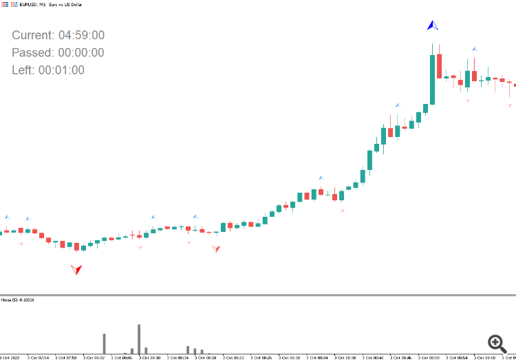 TimeBar - indicator for MetaTrader 5