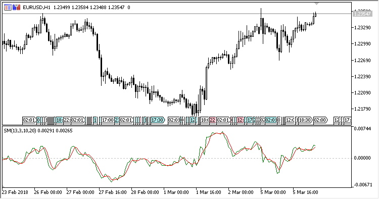 StochasticMomentum - indicator for MetaTrader 5