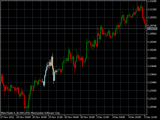 更改蜡烛的颜色 - MetaTrader 5脚本