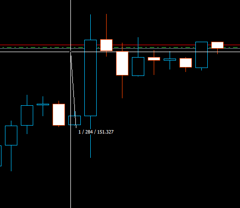 Calculate pip difference over the last N bars - script for MetaTrader 4