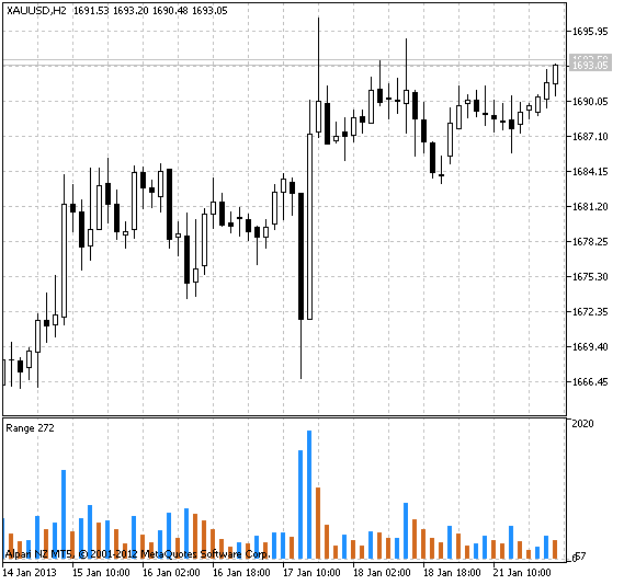 Range - indicator for MetaTrader 5