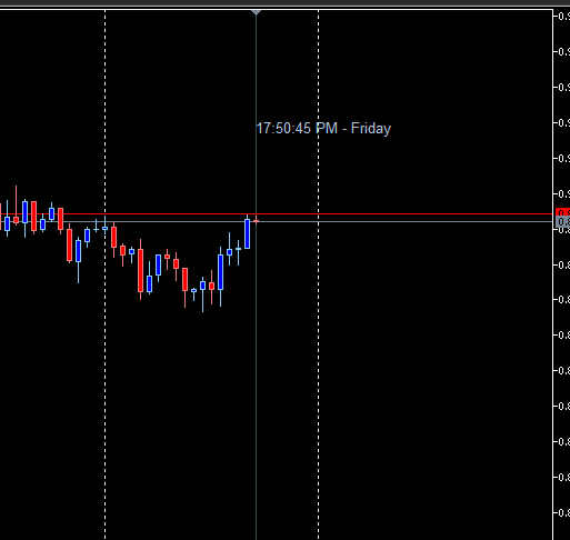 Moving Price Line Indicator MT5 - indicator for MetaTrader 5
