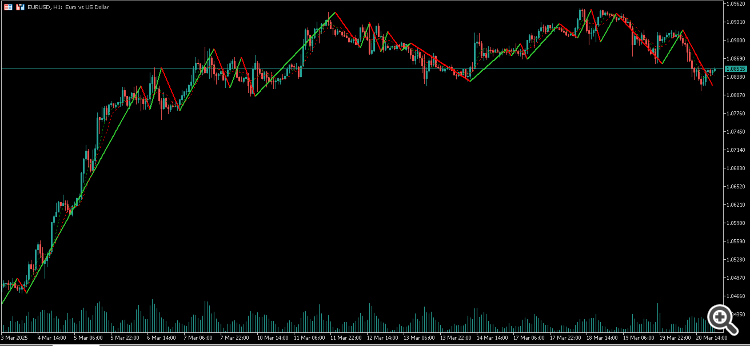 Trend Zigzag (on ma cross) - indicator for MetaTrader 5