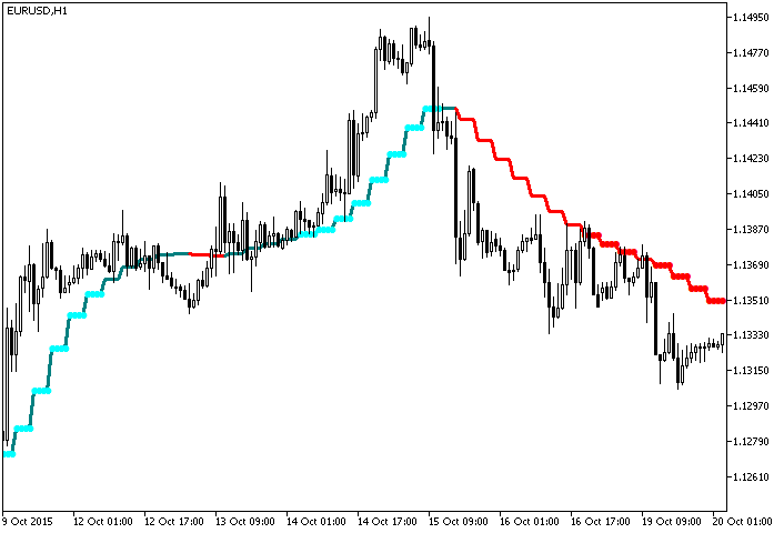 ColorZerolagX10MA_StDev_HTF - MetaTrader 5脚本