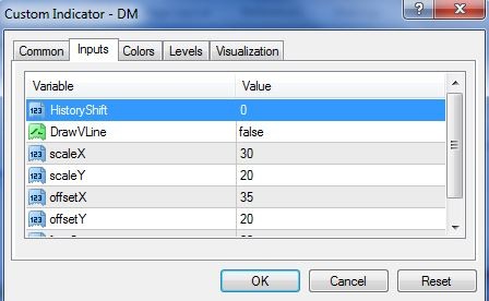 Multi currency pair Indicator - indicator for MetaTrader 4