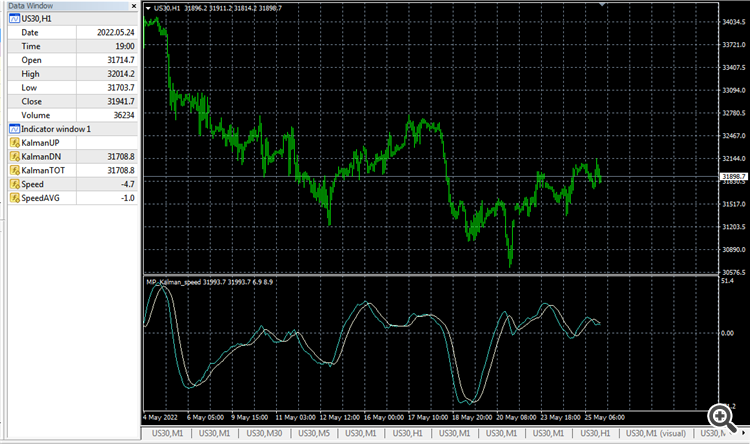 Kalman Speed oscillator - indicator for MetaTrader 4
