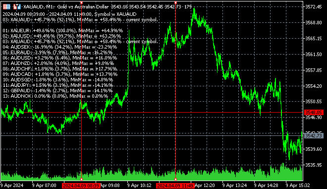 PriceChanges - MetaTrader 5脚本