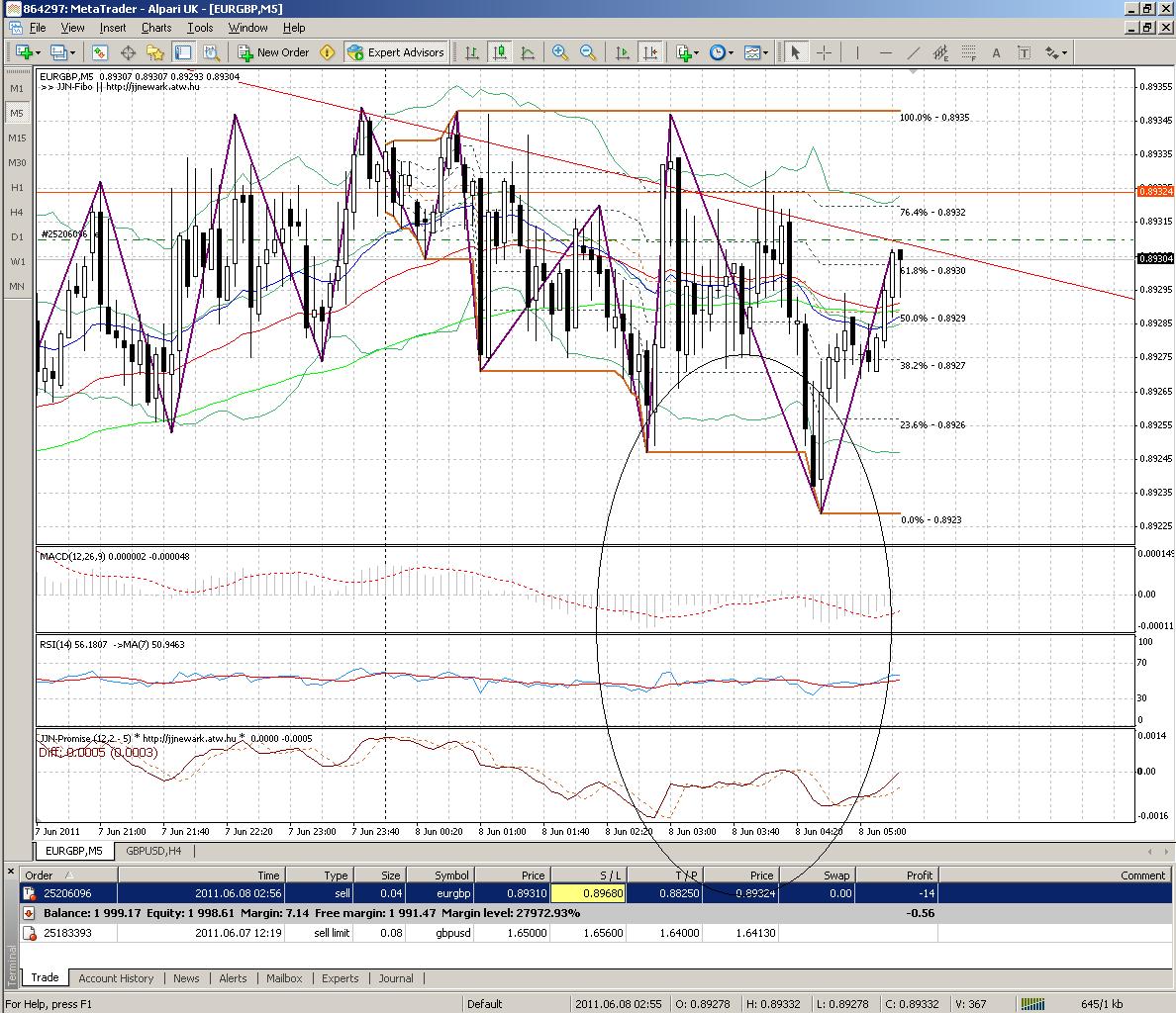 JJN-Promise - indicator for MetaTrader 4
