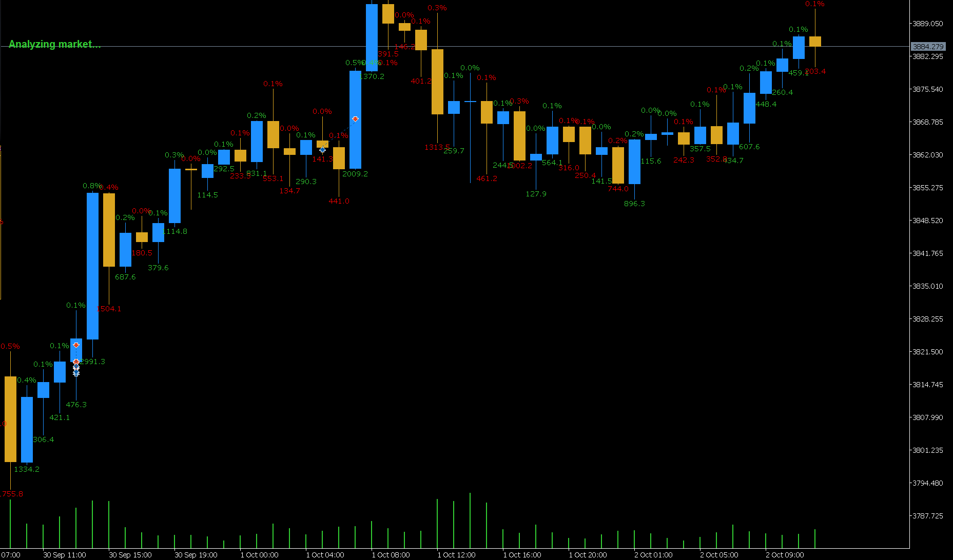 Candle Move - indicator for MetaTrader 5