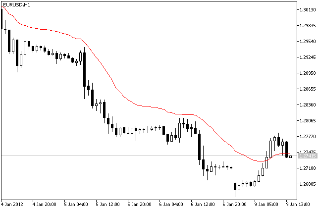 IncVidyaOnArray - MetaTrader 5 库